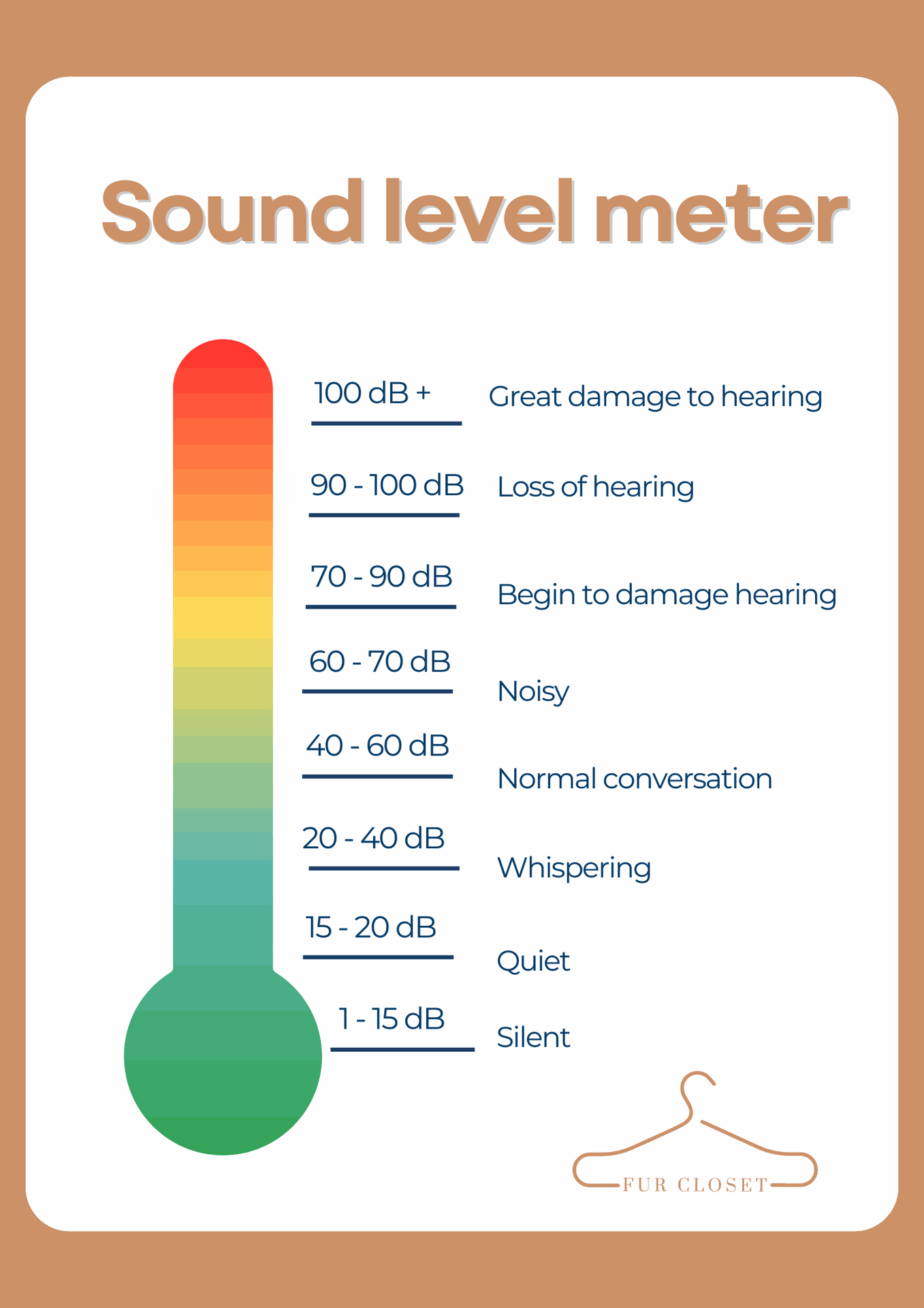 Decibels explanation